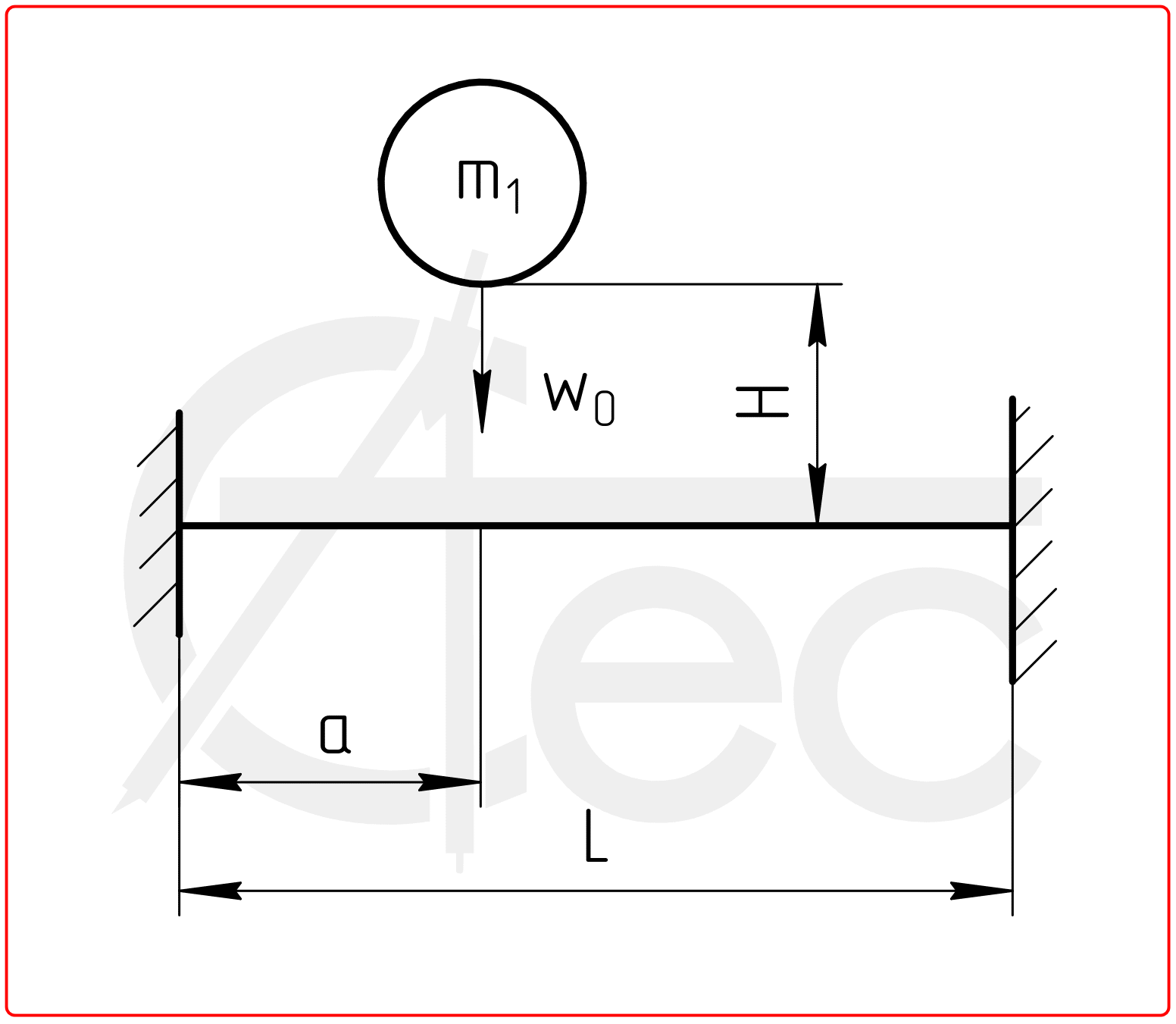 beam with fixed ends under impact load