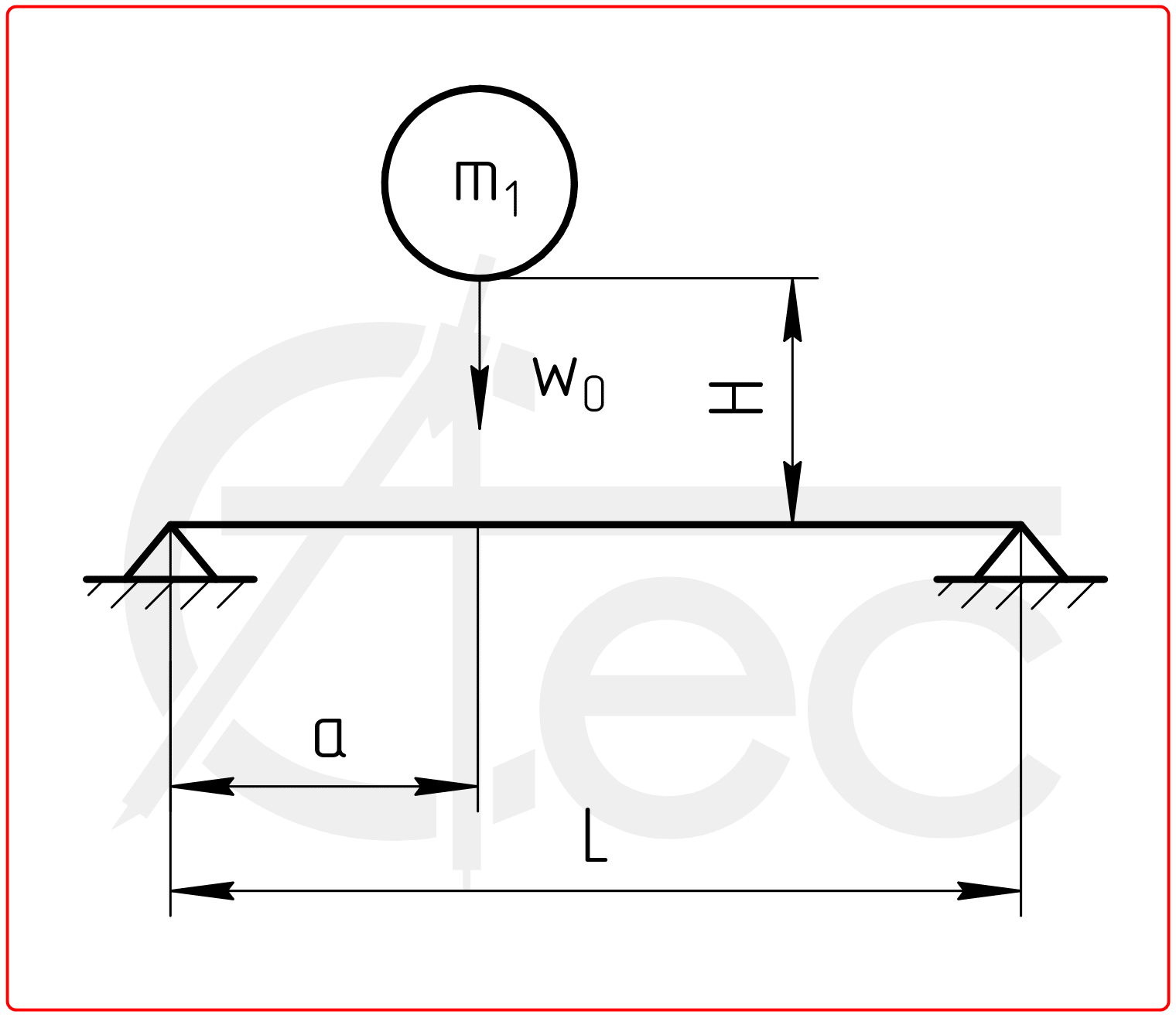 Calculation of impact on a beam with simply supported ends