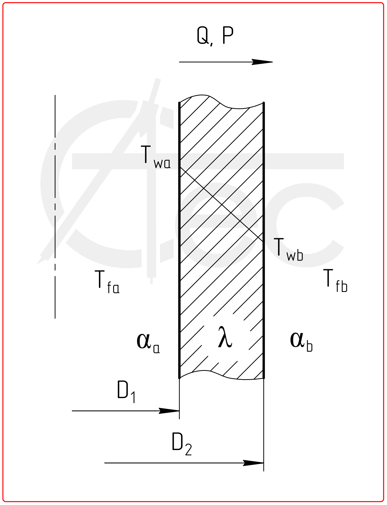 Heat transfer throw tube wall calculation
