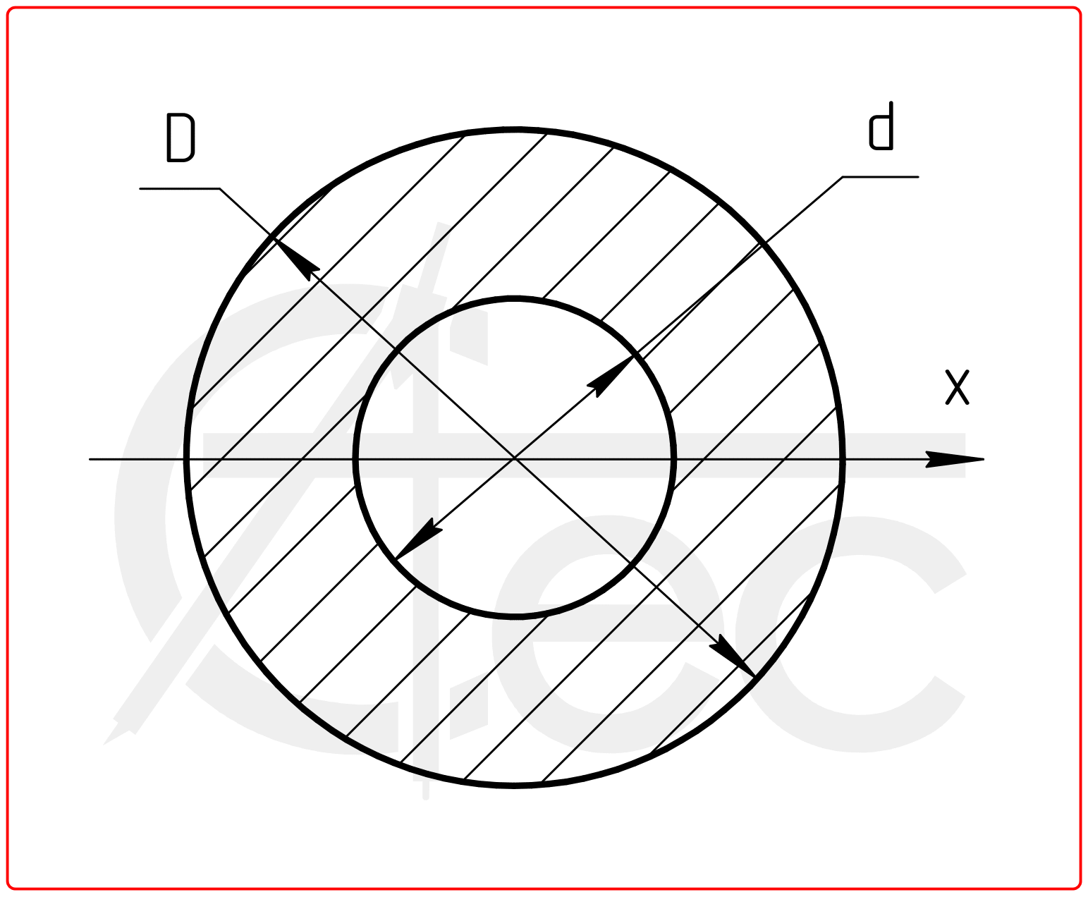 Solved Hint: The moment of inertia of a thin, circular ring | Chegg.com-vinhomehanoi.com.vn