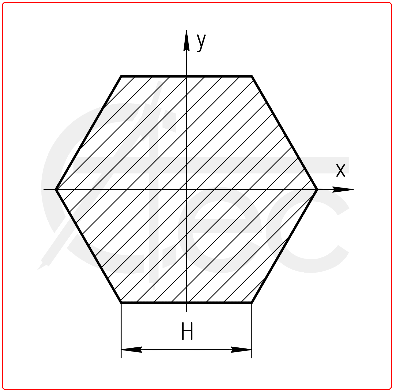 Calculation of Moment of inertia of hexagon