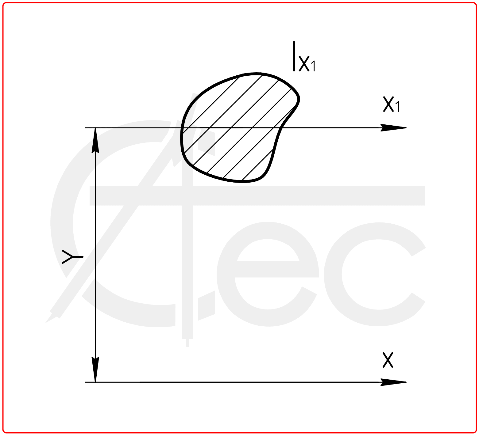 Moment of Inertia of Section About Any Axis