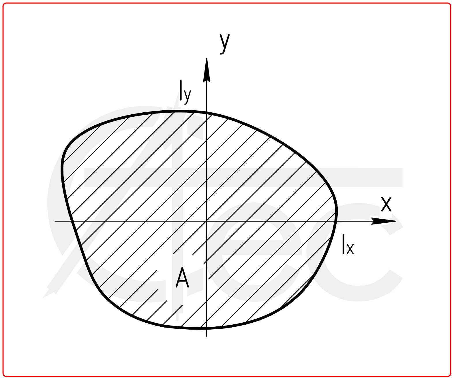Torsion of Any Section Without Reentrant Angles calculation