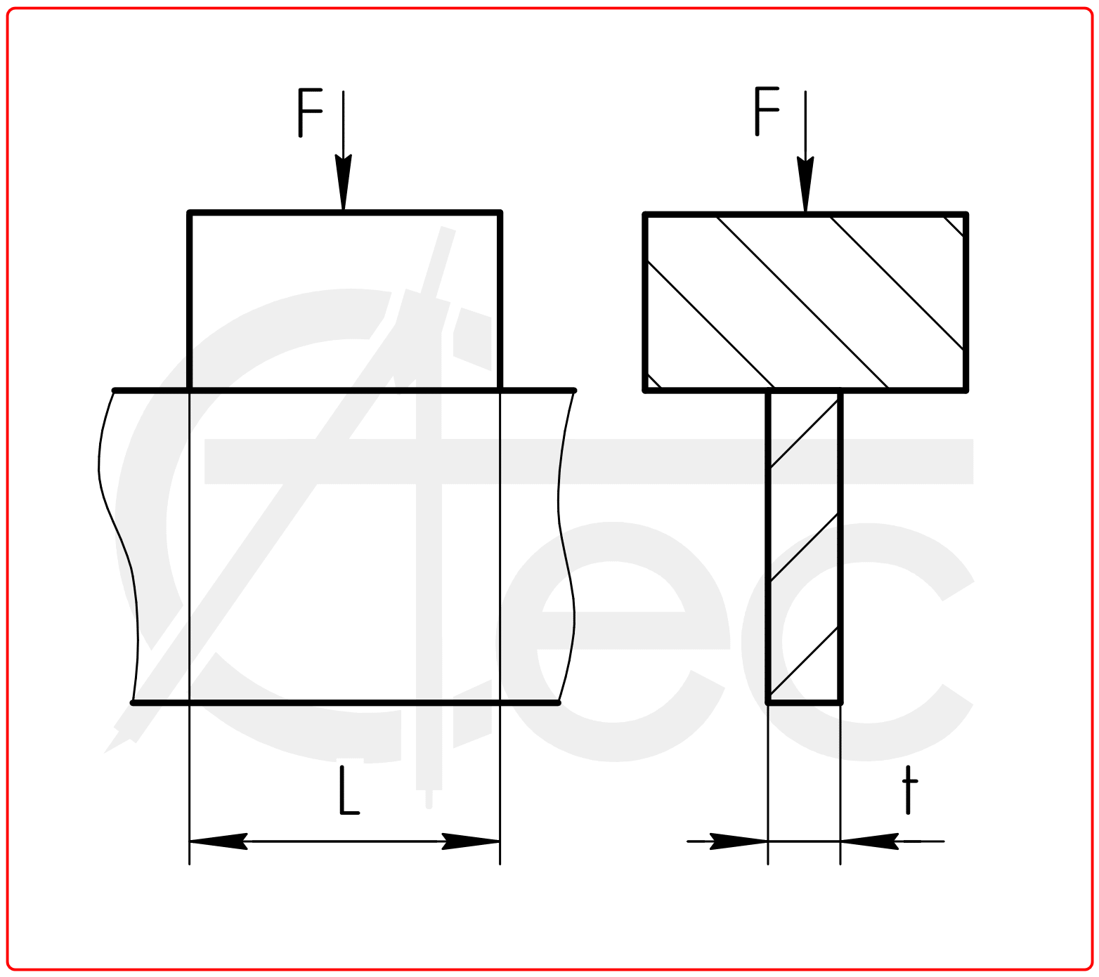 Calculation of Rigid block and plate edge contact