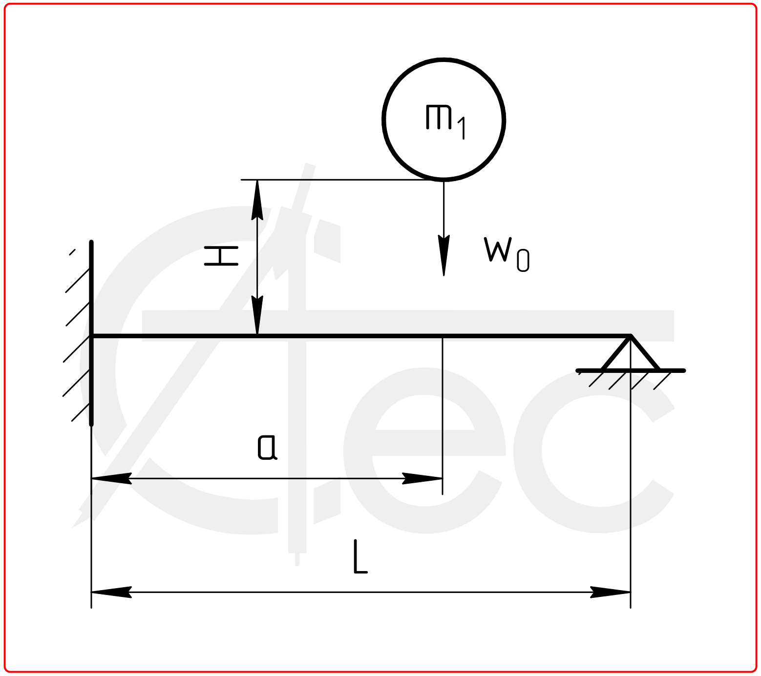 Calculation of impact on a beam with fixed and hinged ends
