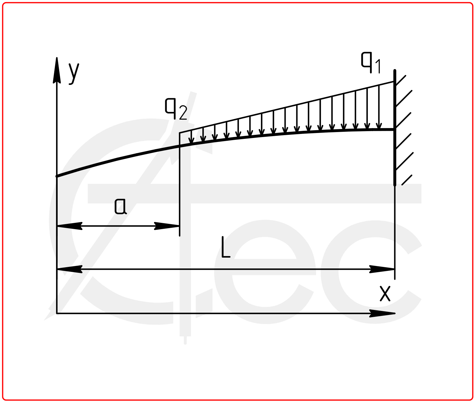 Cantilever beam under distributed load