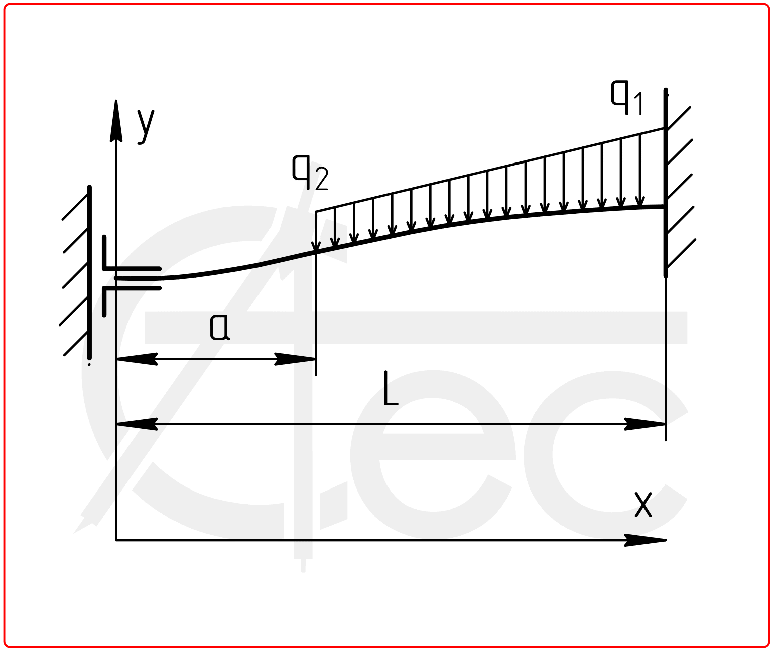 Beam with fixed end and sliding support under distributed load
