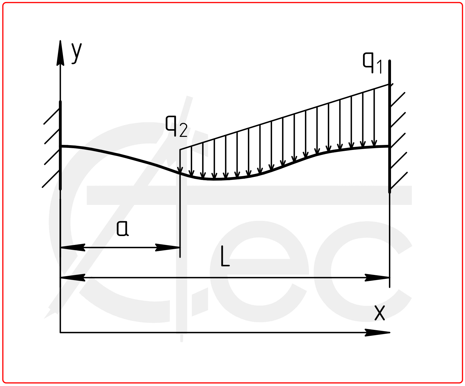 Beam with fixed end and simply supported end under distributed load