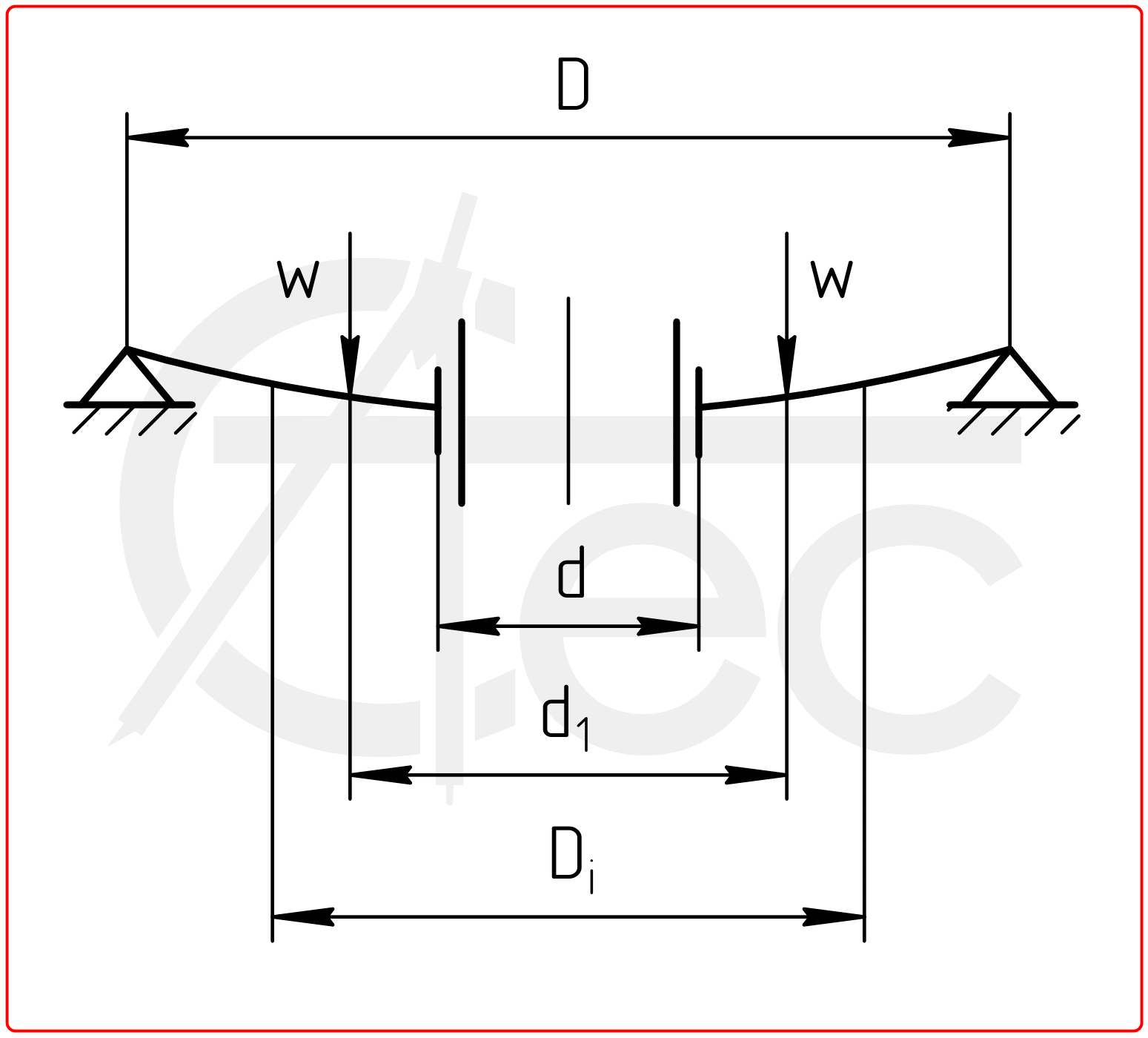 Circle plate with outer edge simply supported and inner edge slided