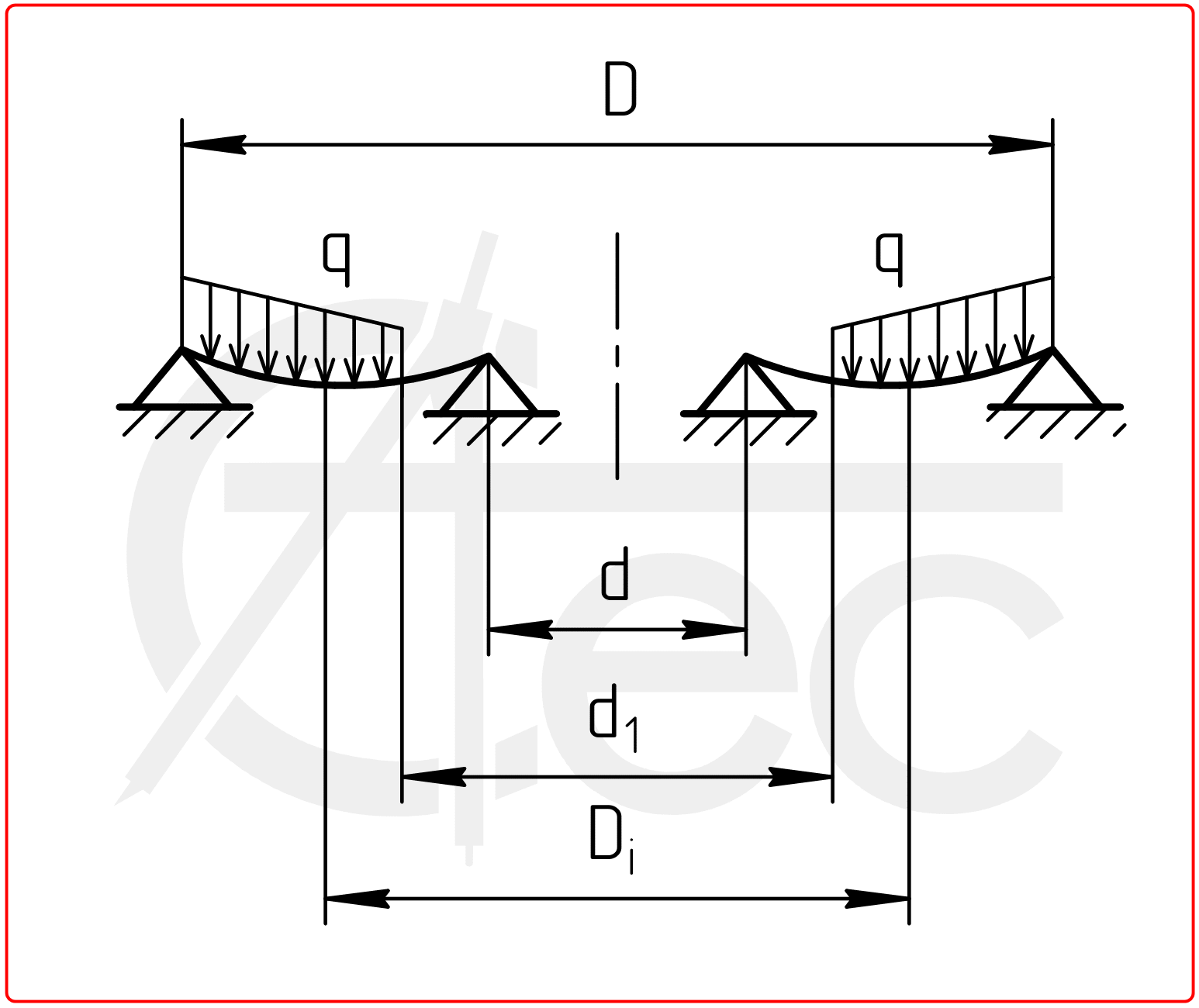 Circle plate with outer and inner edge simply supported under uniform load
