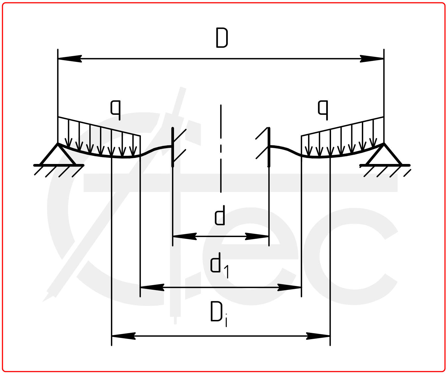 Circle plate with outer edge simply supported and inner edge fixed under uniform load