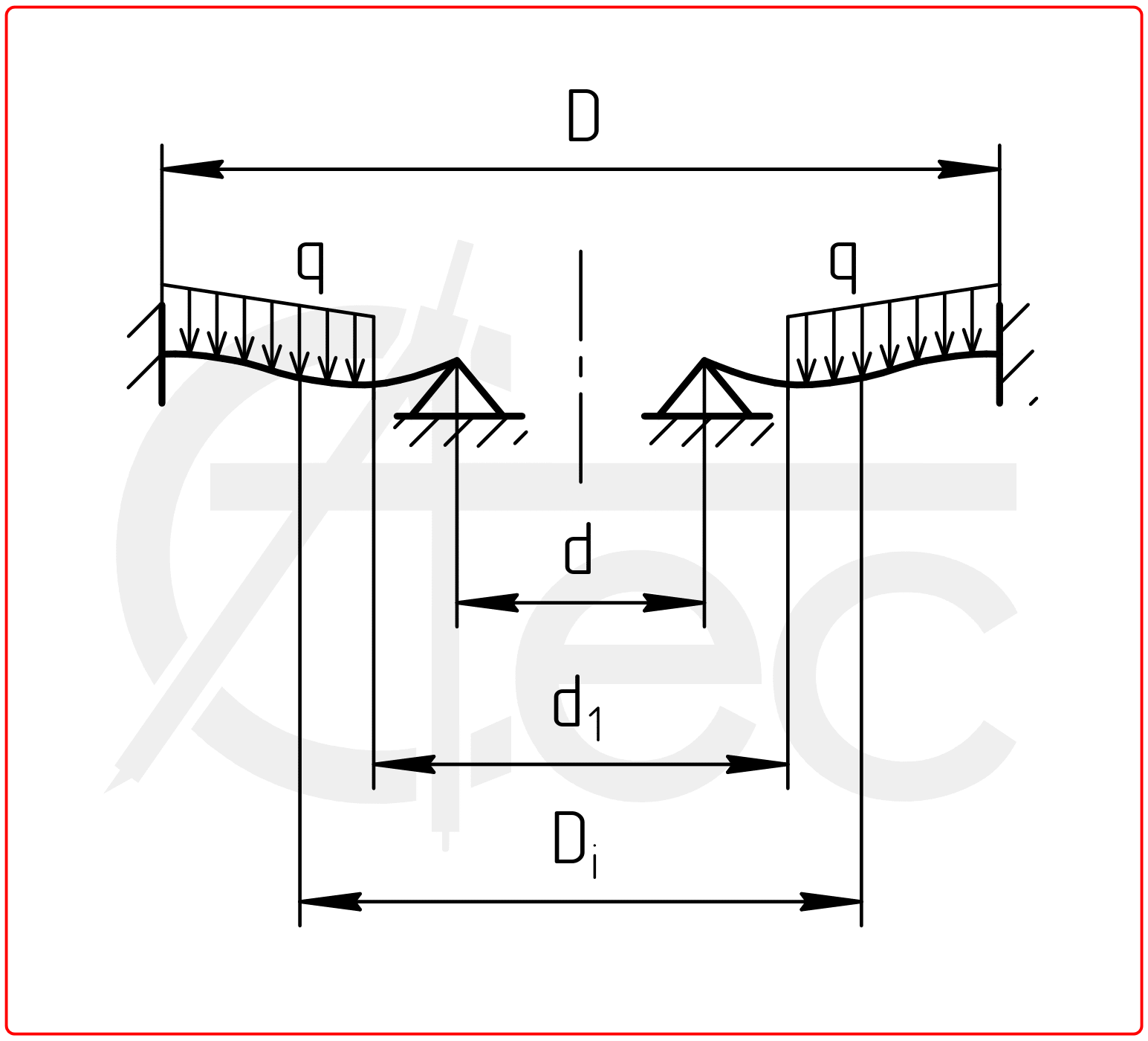 Circle plate with outer edge fixed and inner edge simply supported under uniform load