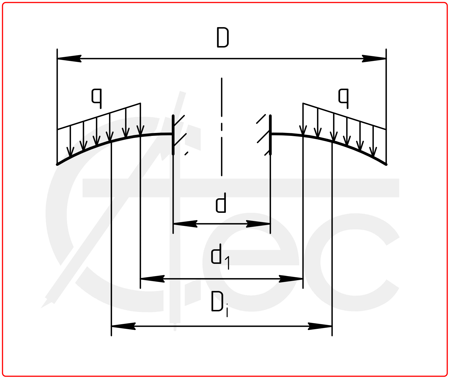 Circle plate with inner edge fixed under uniform load