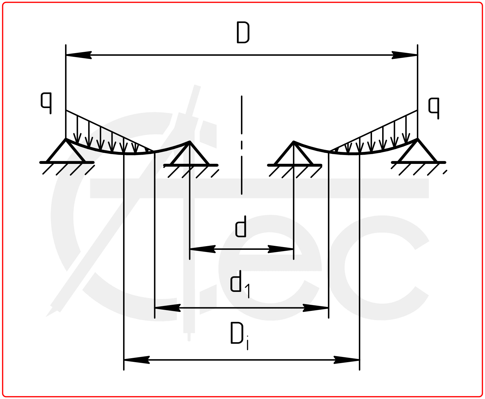 Circle plate with outer and inner edge simply supported under distributed load