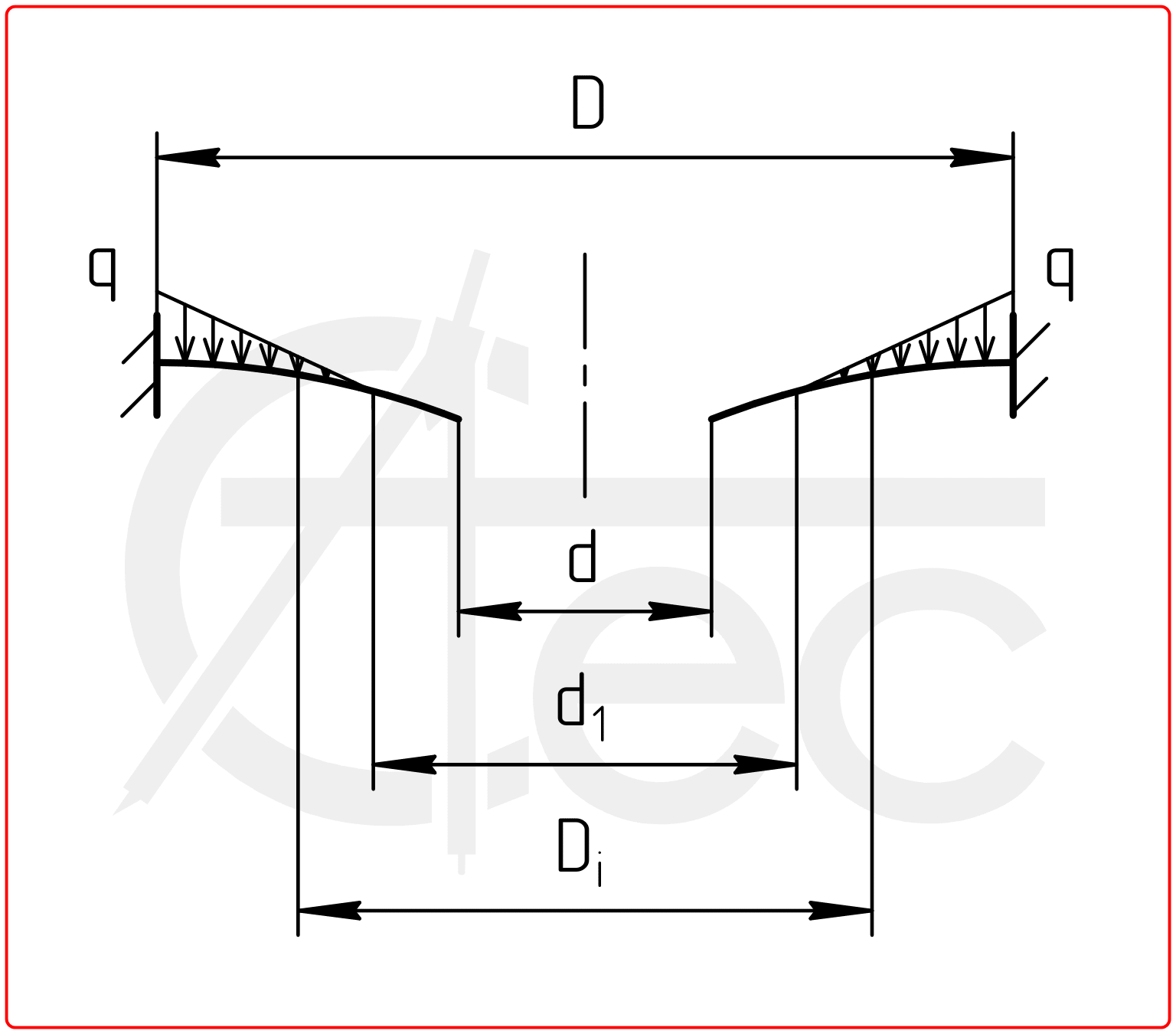 Circle plate with outer edge simply supported and inner edge fixed under distributed load