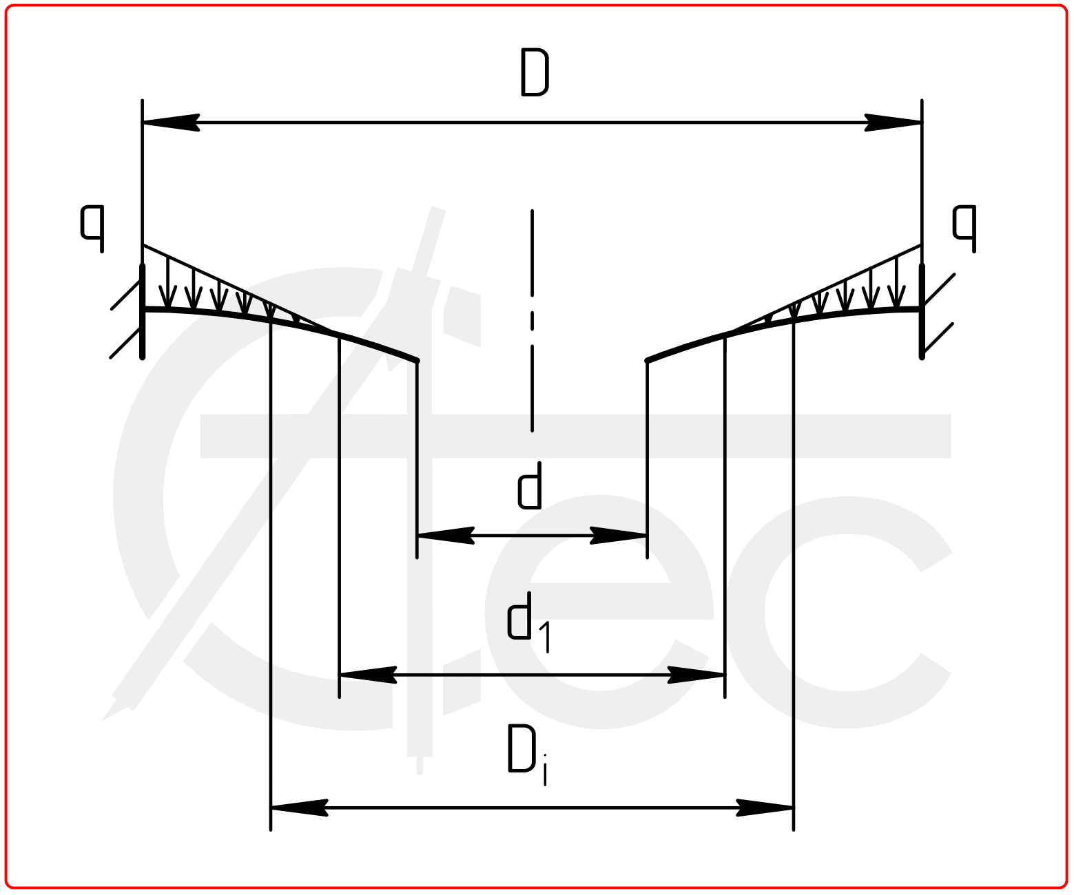 Circle plate with outer edge fixed under distributed load