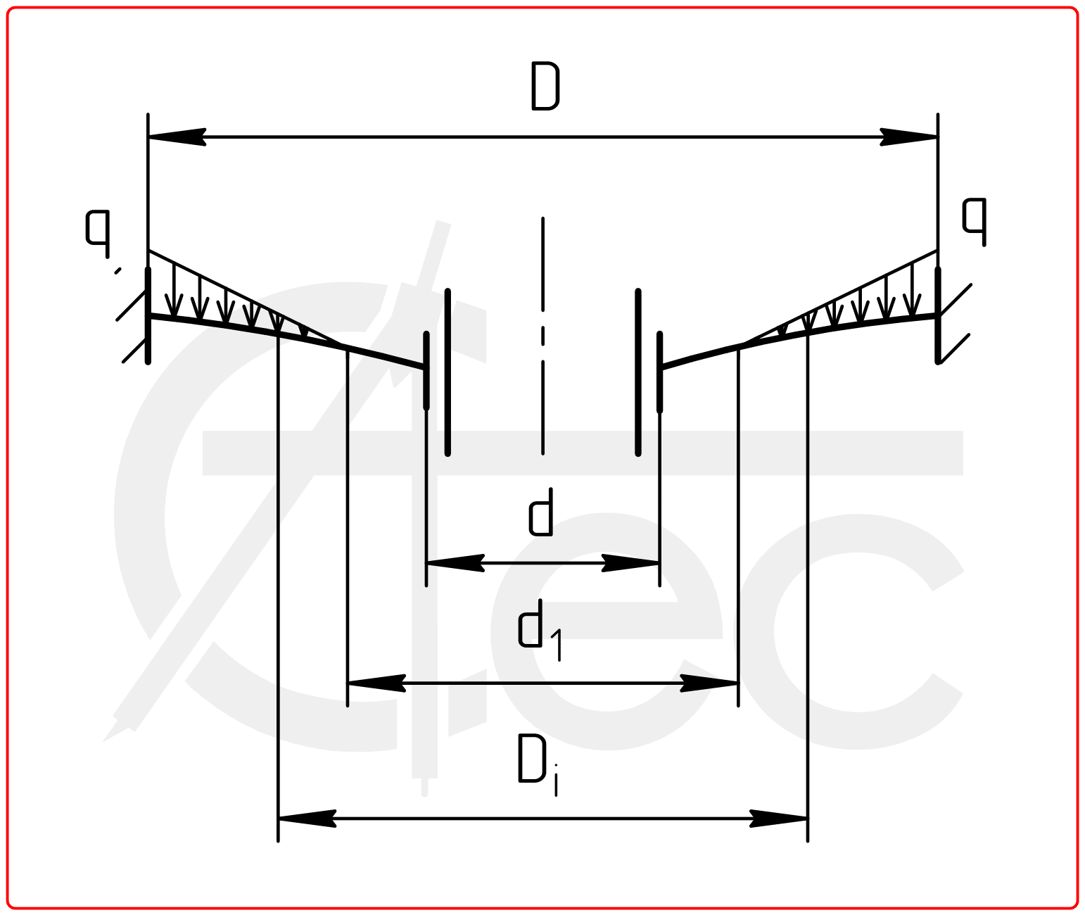 Circle plate with outer edge fixed and inner edge slided under distributed load