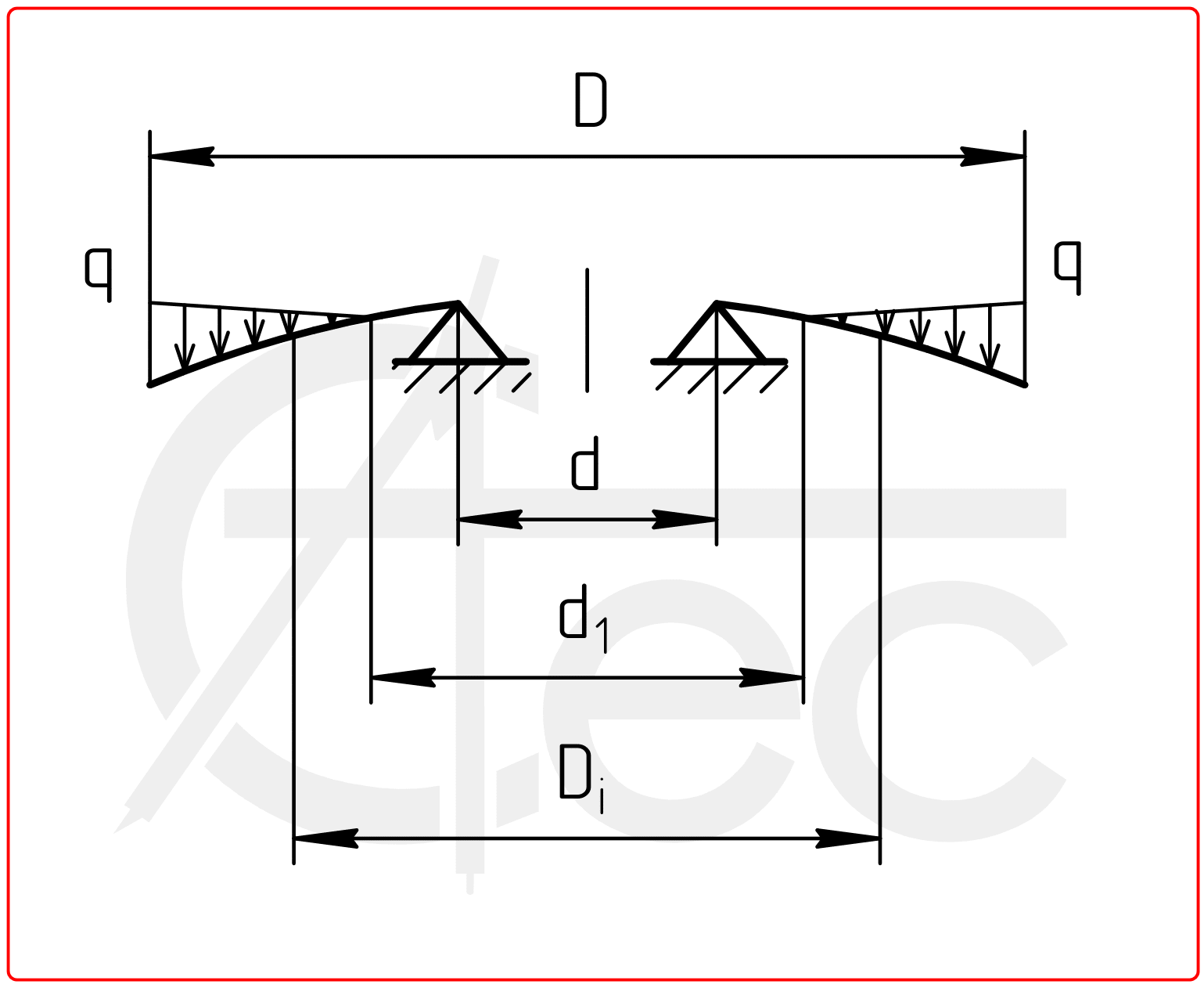 Circle plate with inner edge simply supported under distributed load