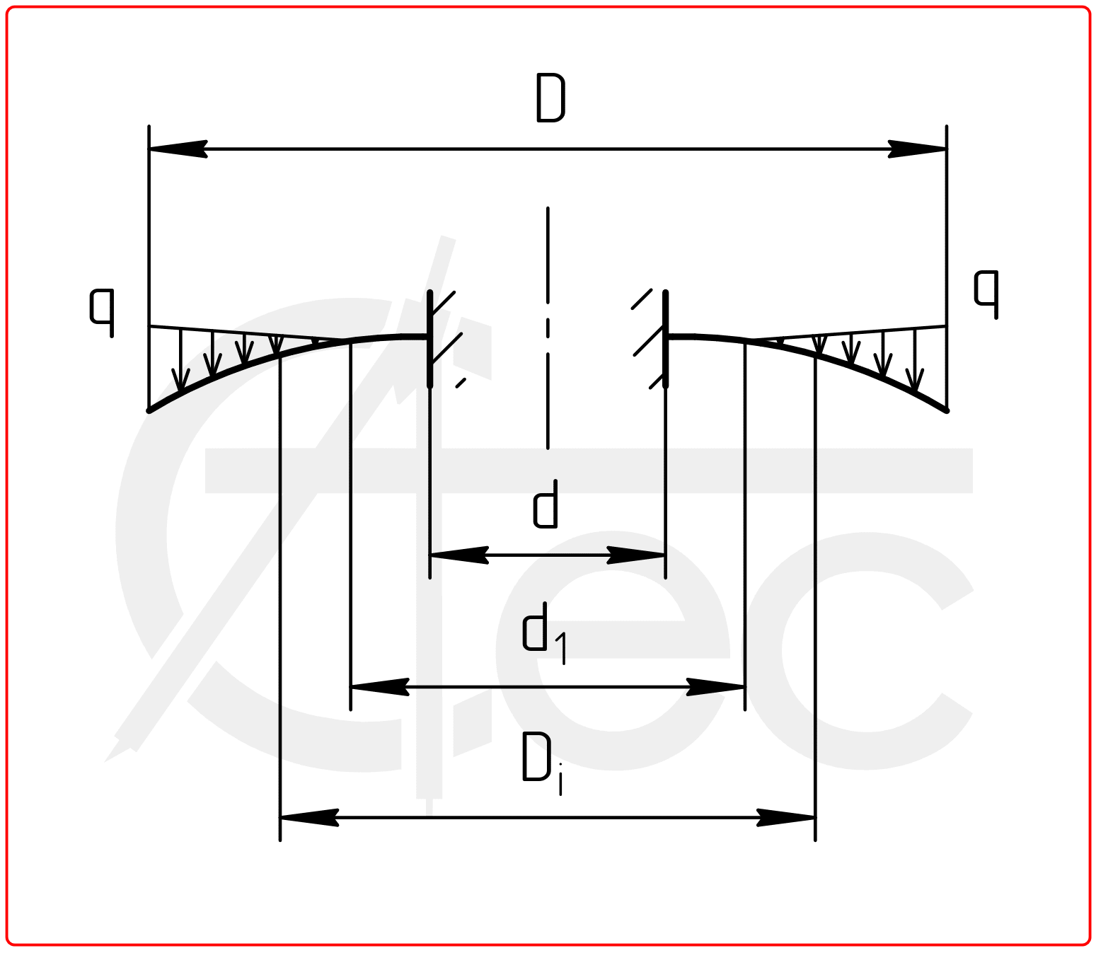 calculation of Circle plate with inner edge fixed under distributed load